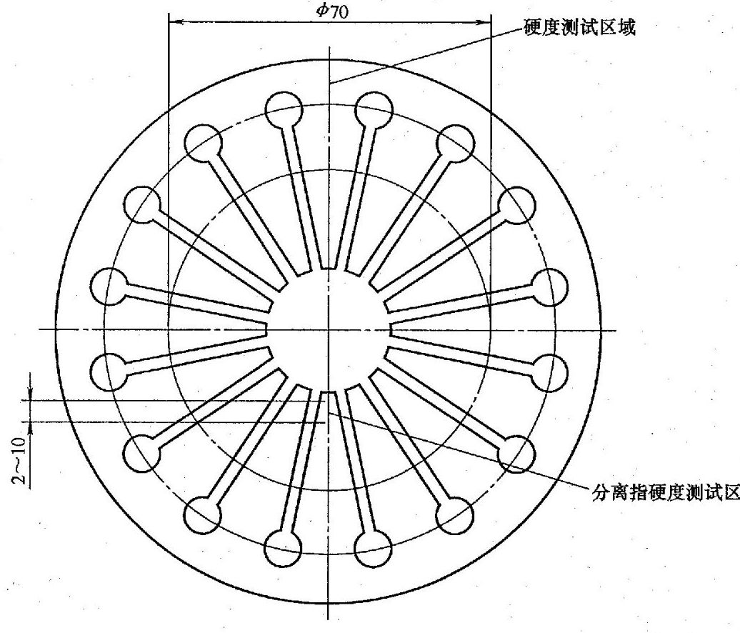 離合器膜片彈簧的國(guó)家標(biāo)準(zhǔn)